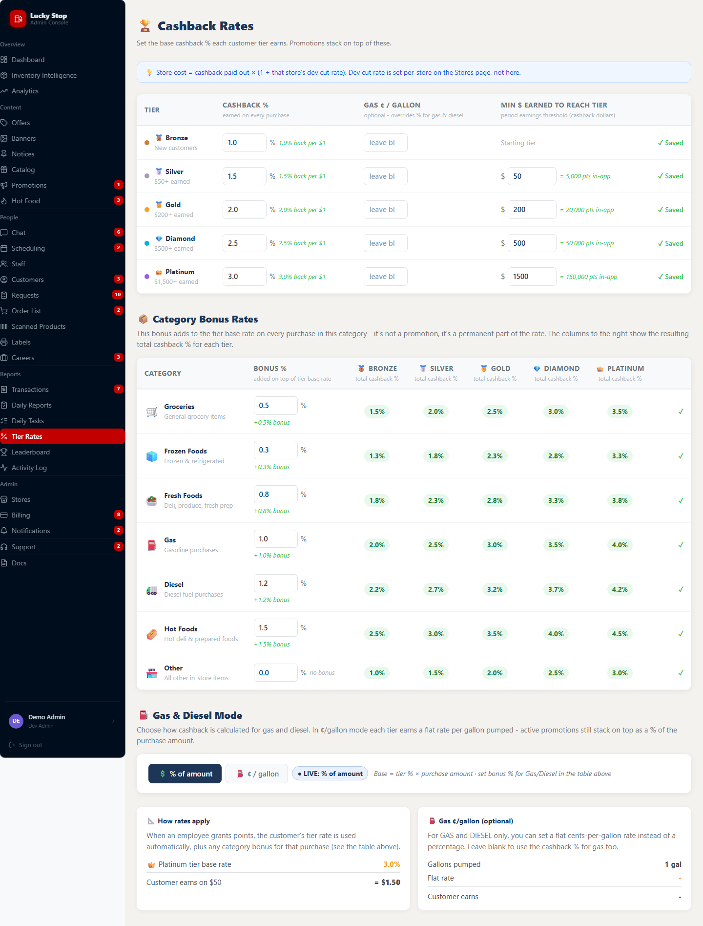 Live tiered cashback and category bonus rate configuration in the admin console